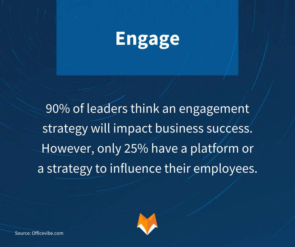 Engage: 90% leaders think an engagement strategy will impact business success. However, only 25% have a platform or a strategy to influence their employees.