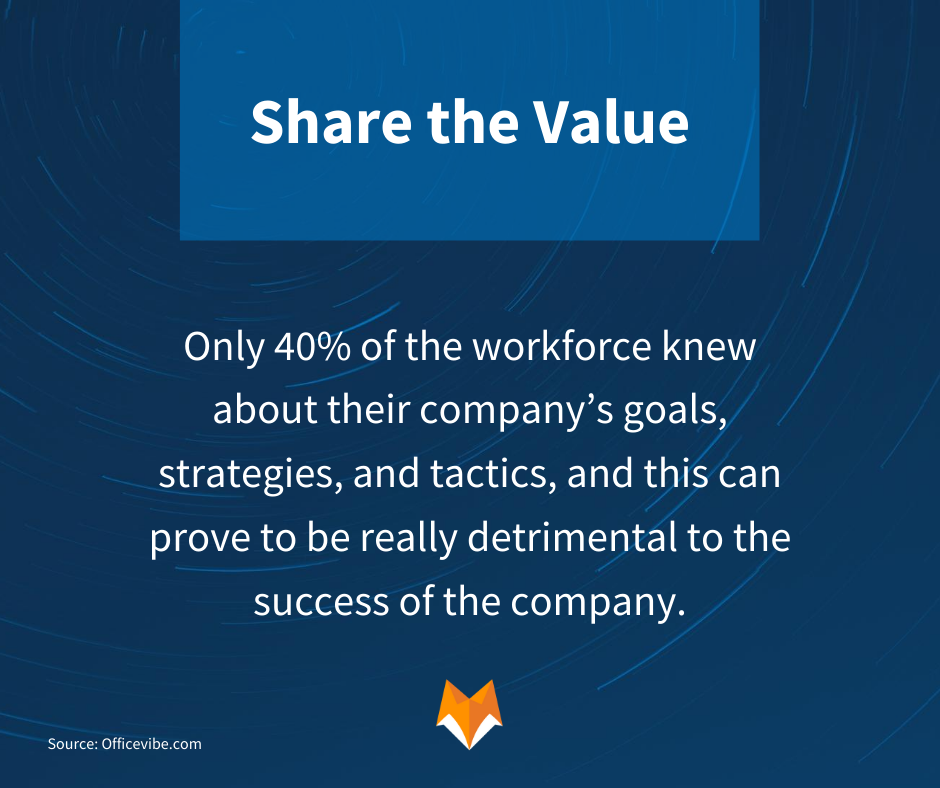 Share the Value: Only 40% of the workforce knew about their company's goals, strategies, and tactics, and this can prove to be really detrimental to the success of the company. 