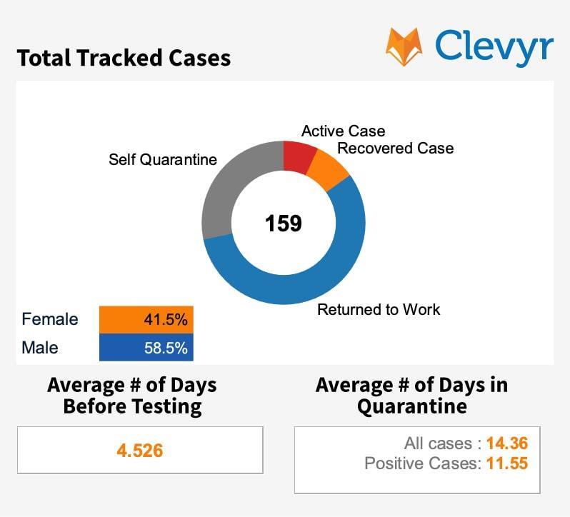 Total Tracked Cases